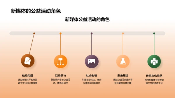 端午节新媒体公益探索