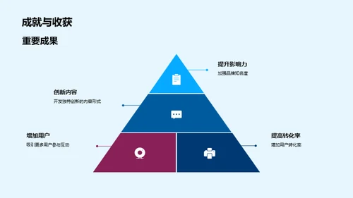 新媒体运营掠影