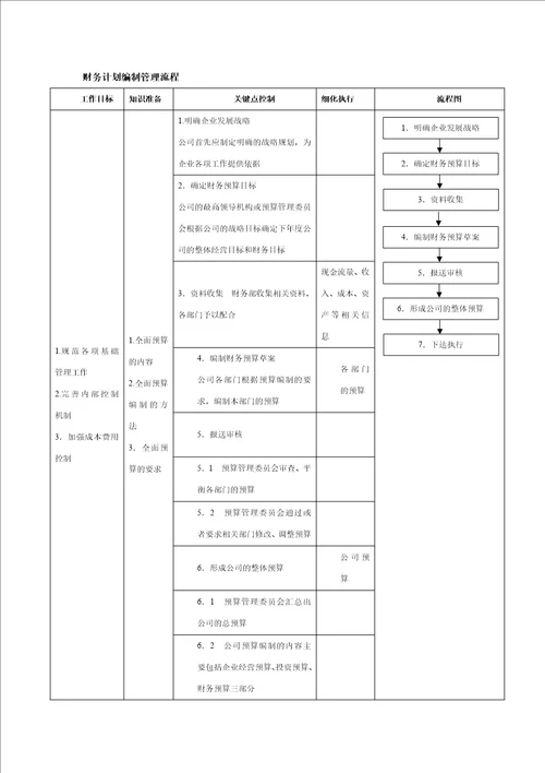 财务部组织结构设计与目标分解