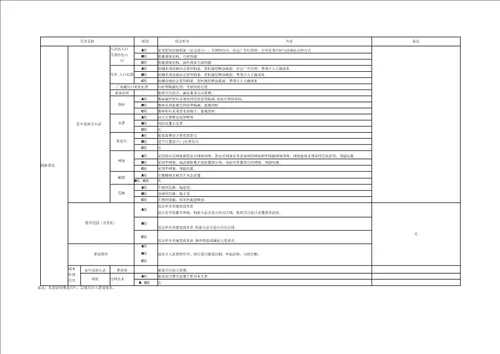 房地产公司商业综合体建造标准页模版