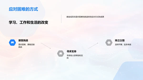 生日成长记PPT模板
