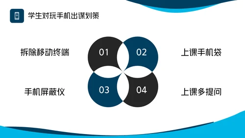 手机远离课堂做合格中学生通用PPT模板