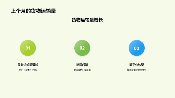 铁路货运：挑战与数字化突破