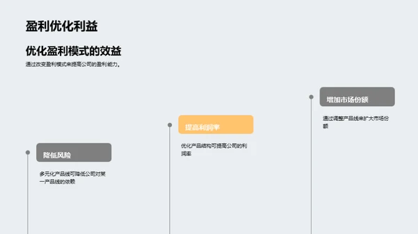 提升盈利能力策略