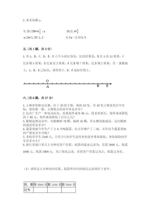 小学六年级数学摸底考试题附参考答案（预热题）.docx