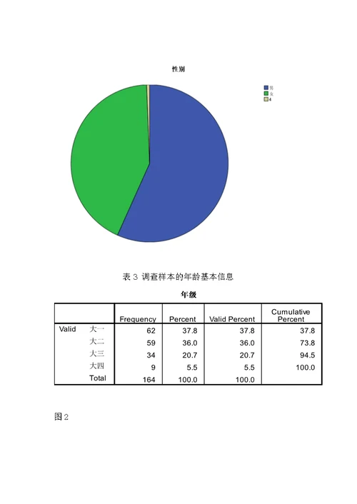 大学生课余时间使用情况调查报告