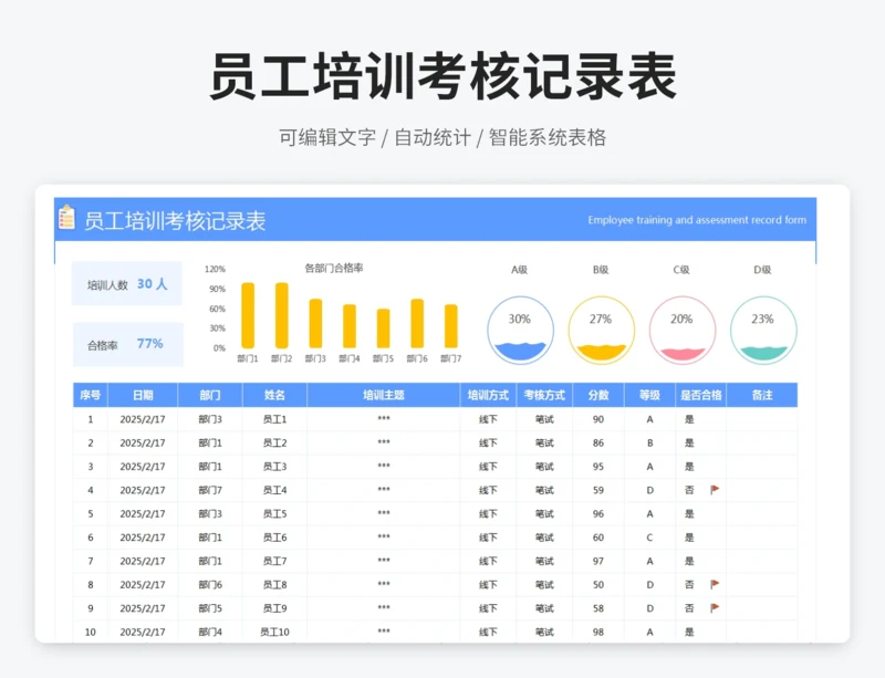 员工培训考核记录表