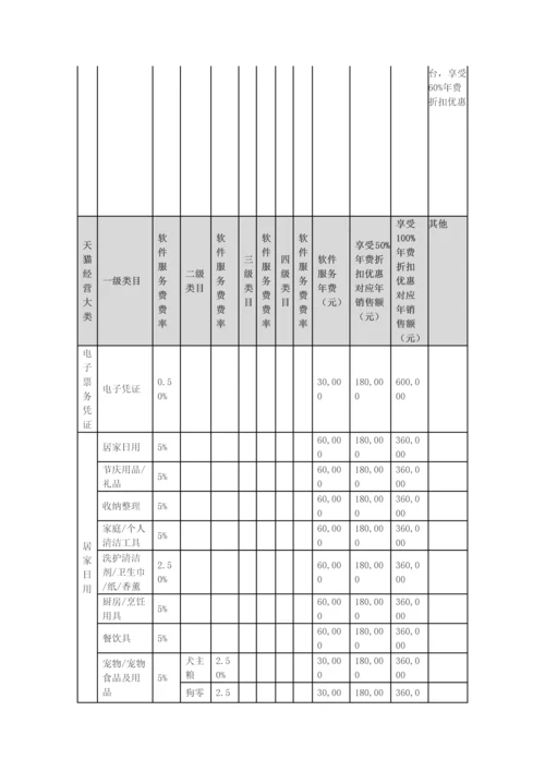 天猫年度各类目年费软件服务费一览表实用文档.docx