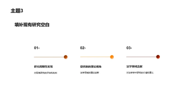 法学研究新视角