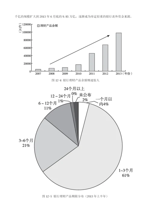 中国版影子银行变形记.docx
