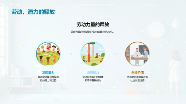 劳动教育总结讲座PPT模板