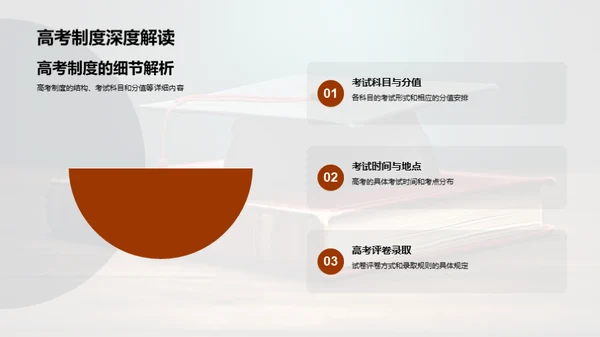 高考全攻略