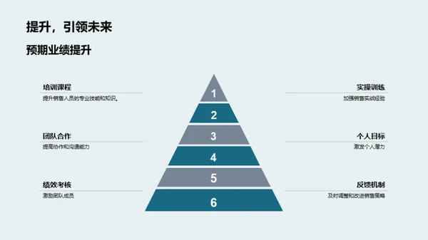 驱动未来：销售力量篇章