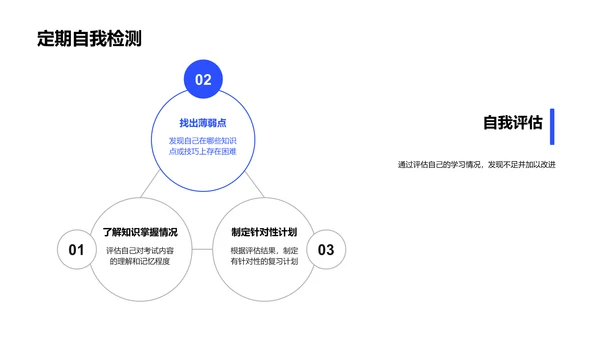 备考实用策略PPT模板