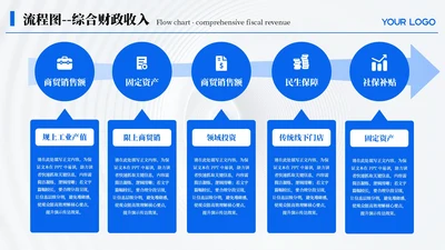蓝色简约风5项流程图PPT单页