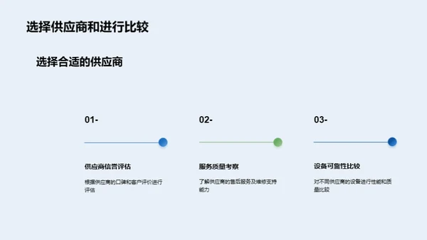 实验室设备全程优化策略