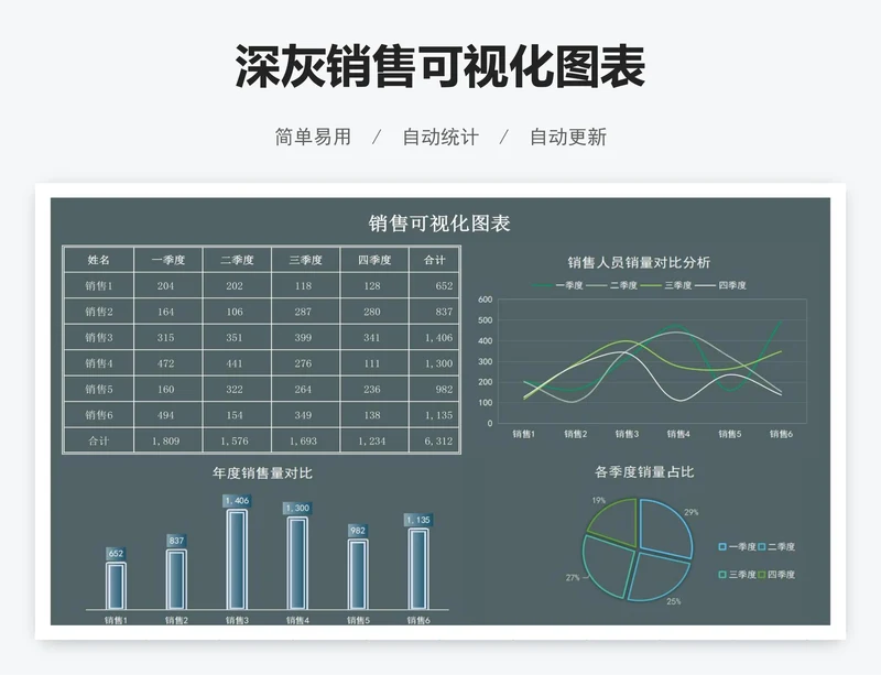 深灰销售可视化图表