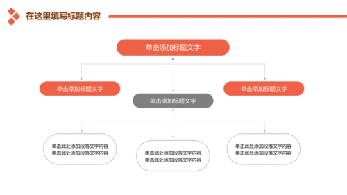 金融投资理财商业计划书通用PPT多用途模板
