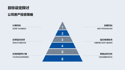 探索未来：投资房产新项目