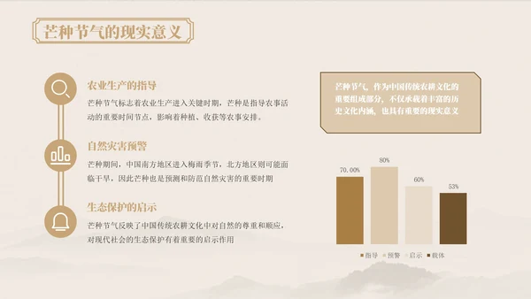 浅粉色中国风芒种节气的传统文化与习俗ppt模版