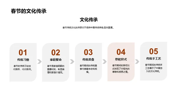 春节沿革与影响