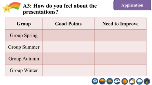 Module 10 The weather Unit 4 Promotion and assessm