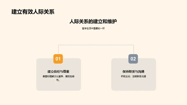 留学规划全攻略