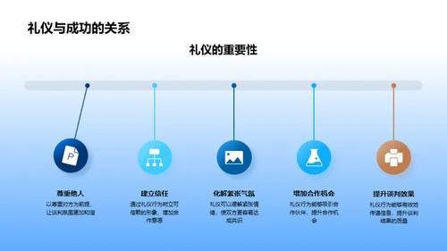 谈判礼仪在地产中的艺术