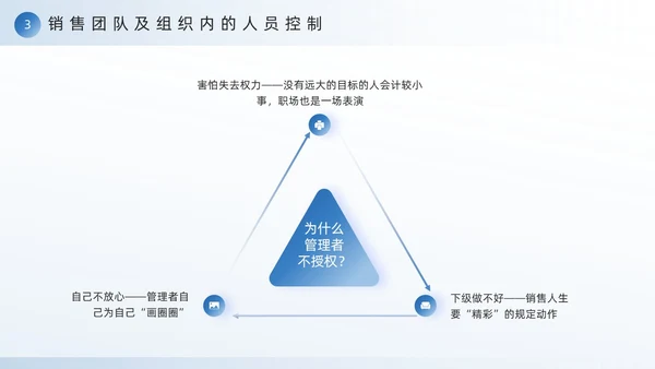 蓝色励志风销售团队建设与管理PPT模板