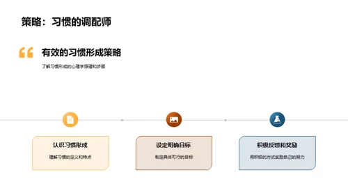 习惯塑造成绩