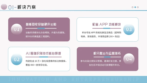 蓝紫色创意风创新创业大赛PPT模板