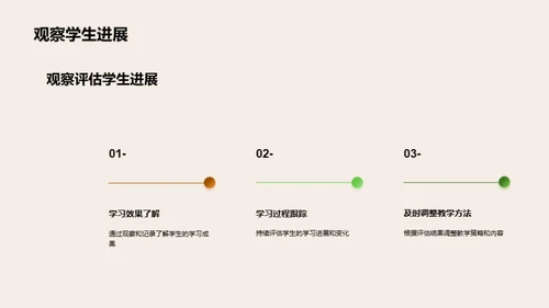 塑造未来：学前教育评价