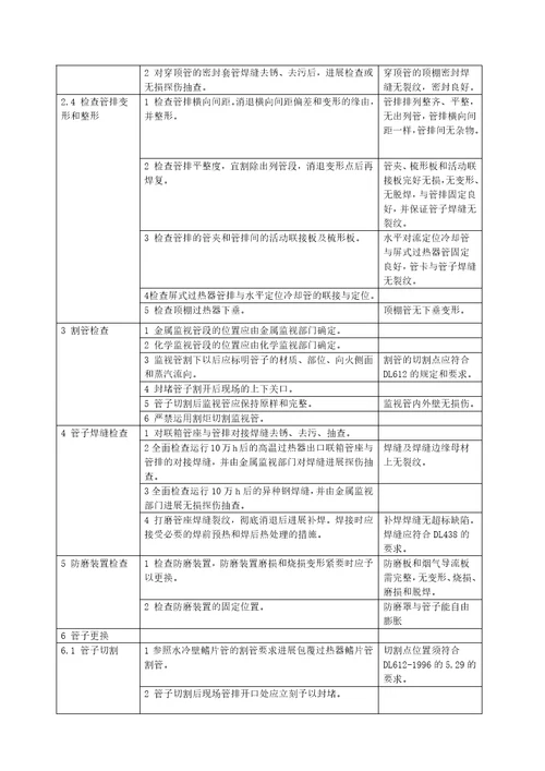 锅炉本体检修工艺规程