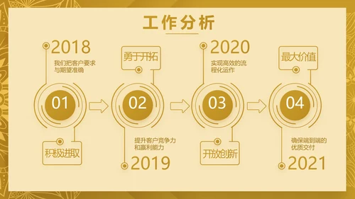 尊贵奢华创业融资计划书动态PPT