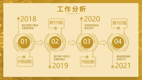 尊贵奢华创业融资计划书动态PPT