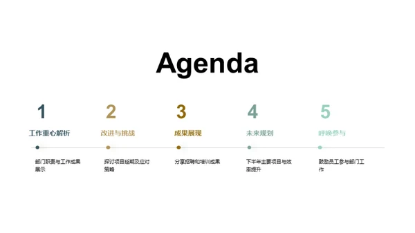 人资部门全面回顾