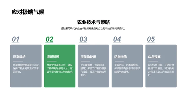 立秋农事调整讲座PPT模板