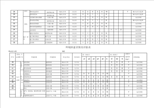环境因素识别及评价表