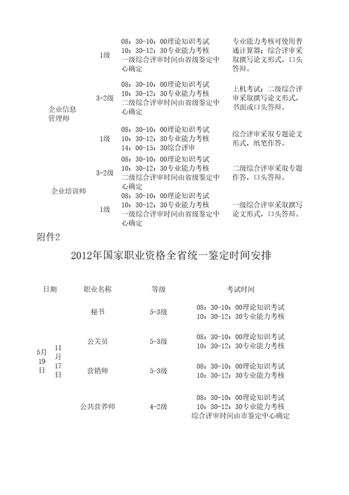 国家职业资格考试