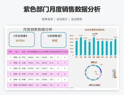 紫色部门月度销售数据分析