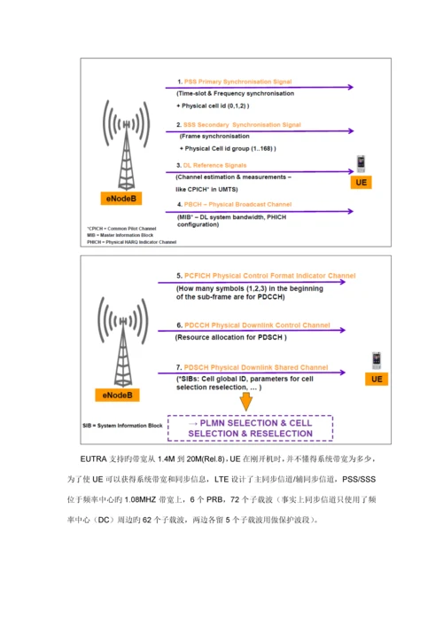 LTE初始EPS接入标准流程.docx