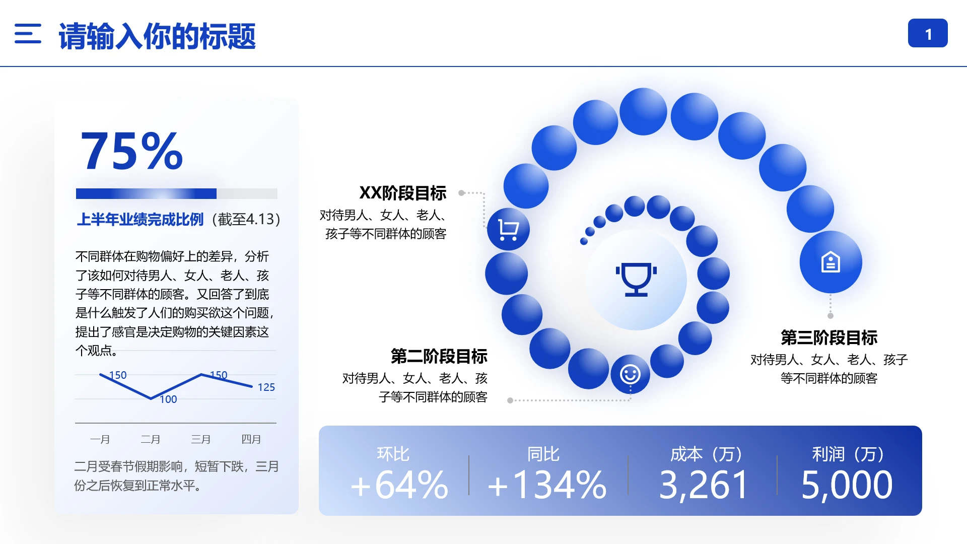 阶段目标对比业绩完成占比