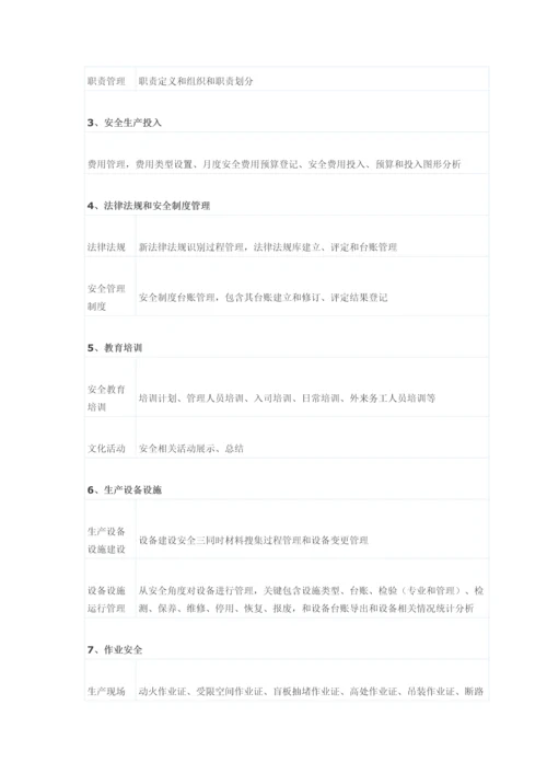 用信息化的手段固化管理作业流程.docx