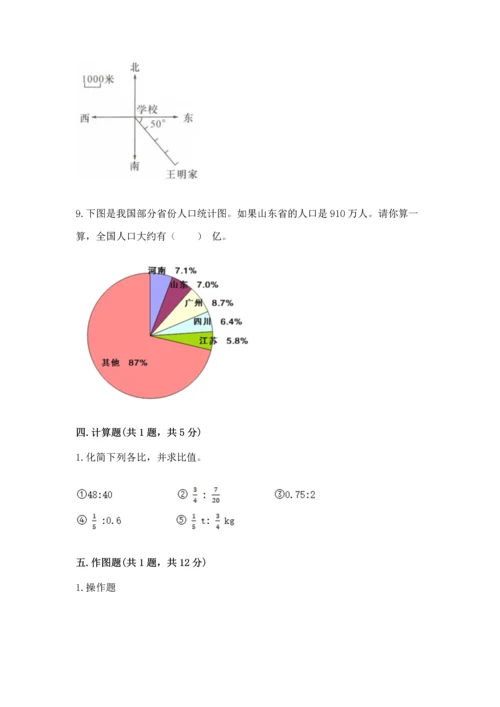 小学数学六年级上册期末测试卷（达标题）word版.docx