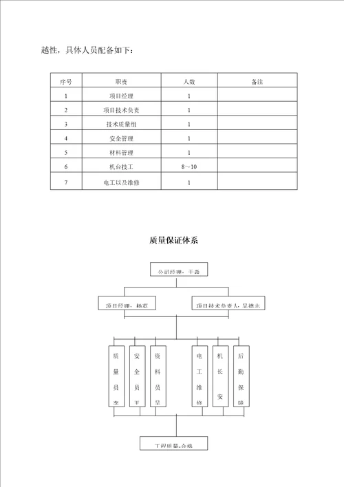 佟二堡上海广场专项项目综合施工组织设计