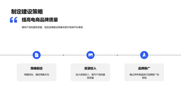 汽车电商品牌建设PPT模板