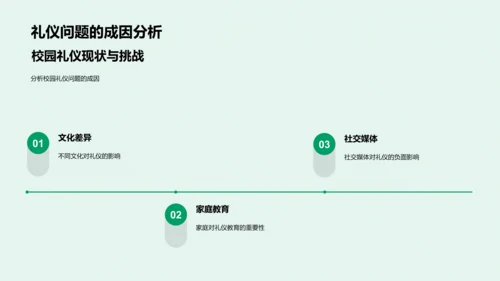 校园礼仪实践PPT模板