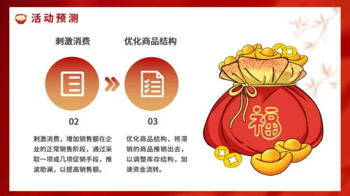 商场闹元宵暖场活动方案通用PPT模板
