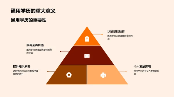 通用学历之力