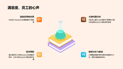 塑造新颖企业文化